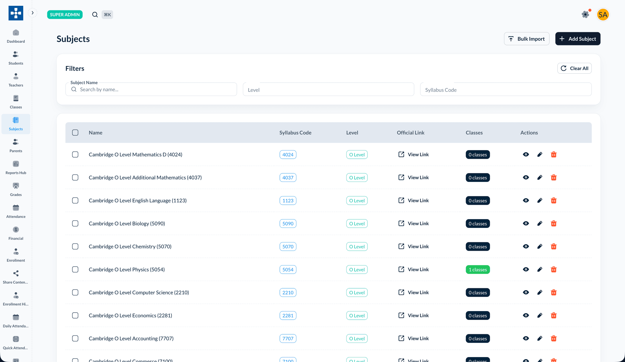 Subjects overview